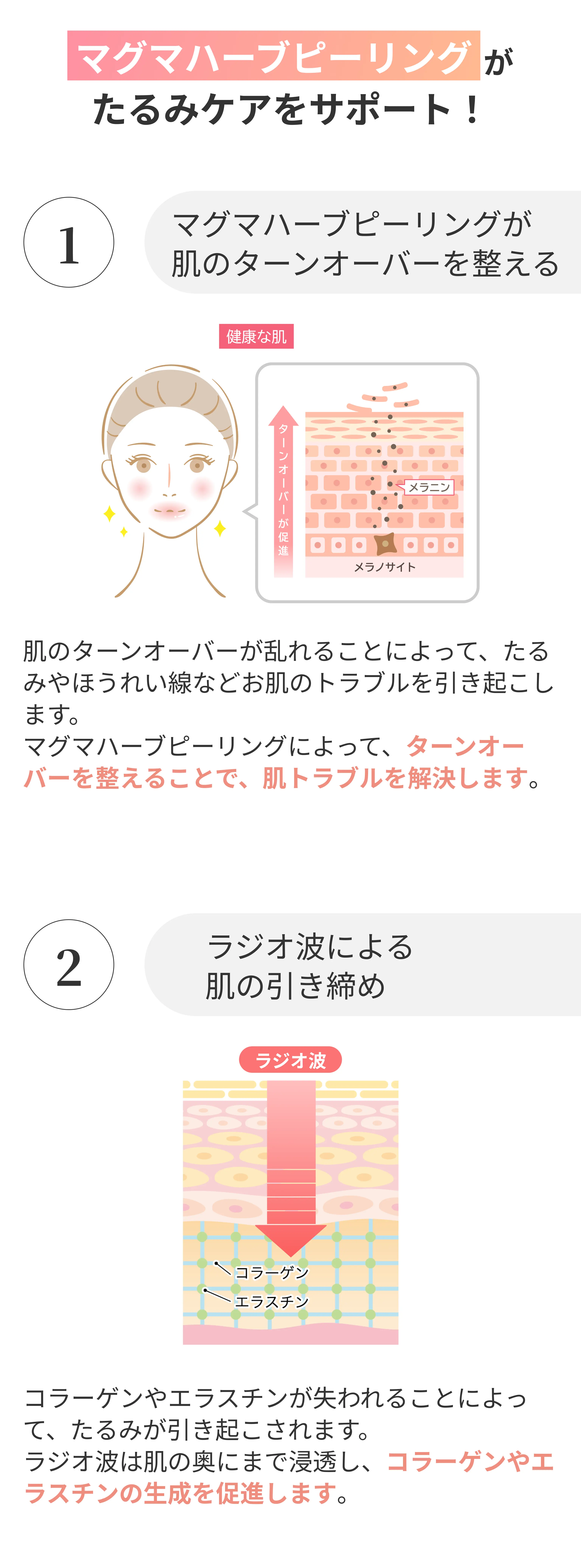 マグマハーブピーリングがたるみケアがたるみケアをサポート！